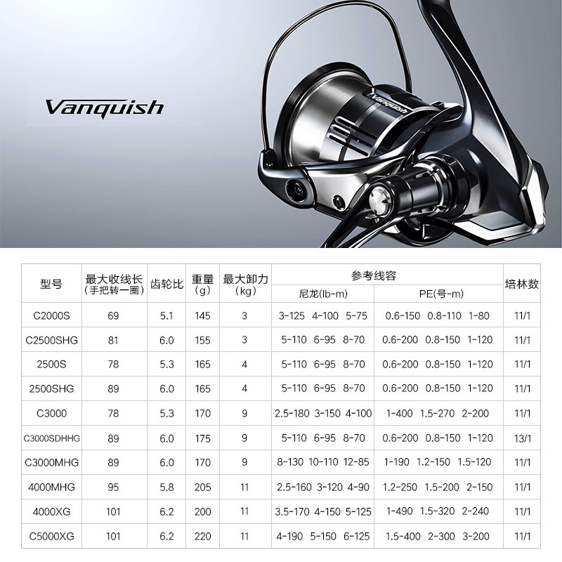 Shimano 23 Vanquish Origin Fis - Daiwa Reel Fuego recensie en prijs