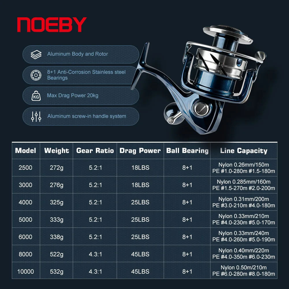 Noeby INFINITE SW Zoutwater Sp - Abu Garcia Reel Max recensie en prijs